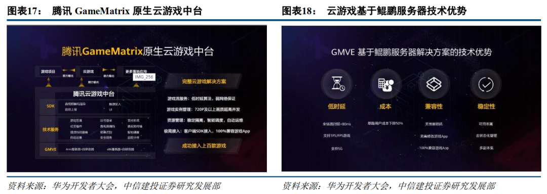 华为云鲲鹏弹性云服务器类型(华为云鲲鹏弹性云服务器高可用性架构实践)，华为云鲲鹏弹性云服务器，高可用性架构实践与解析，华为云鲲鹏弹性云服务器，高可用性架构实践与解析，华为云鲲鹏弹性云服务器高可用性架构解析与实践经验分享 第2张