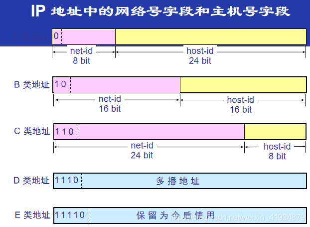 云服务器的2个ip地址(云服务器的2个ip地址区别)，云服务器双IP地址详解，区别与应用场景探讨