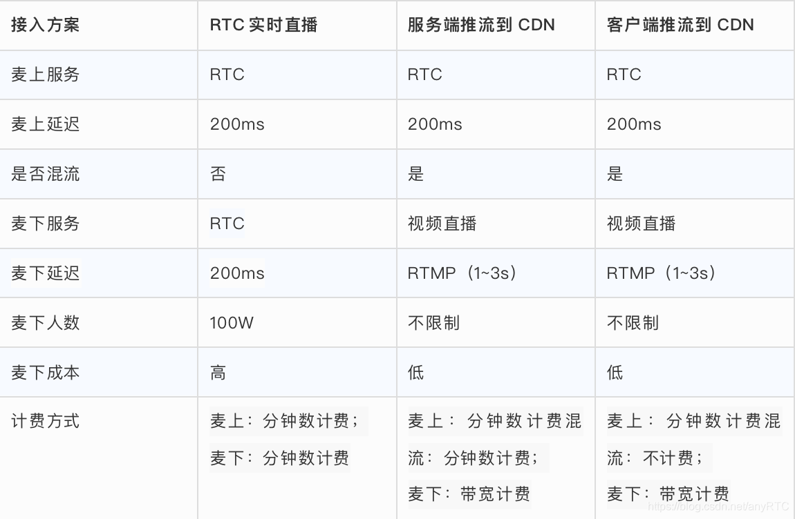 关于直播云服务器带宽大概多少啊的信息，直播云服务器带宽解析，带宽数值究竟是多少？，直播云服务器带宽解析，了解直播云服务器带宽数值及特点！，直播云服务器带宽解析，数值、特点全解析！，直播云服务器带宽解析，数值与特点全知道！