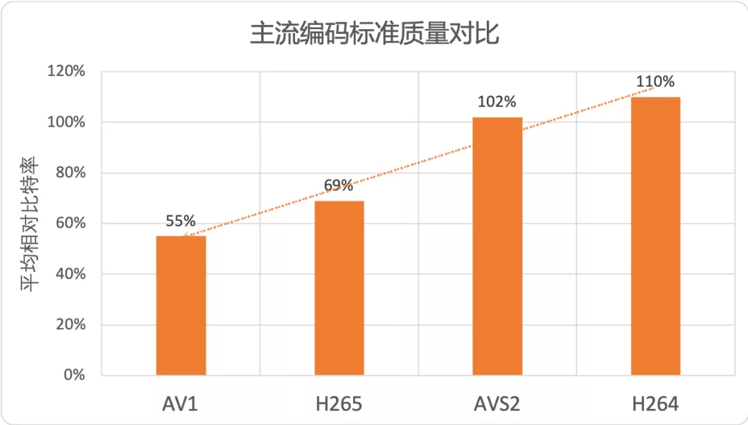 关于直播云服务器带宽大概多少啊的信息，直播云服务器带宽解析，带宽数值究竟是多少？，直播云服务器带宽解析，了解直播云服务器带宽数值及特点！，直播云服务器带宽解析，数值、特点全解析！，直播云服务器带宽解析，数值与特点全知道！ 第2张