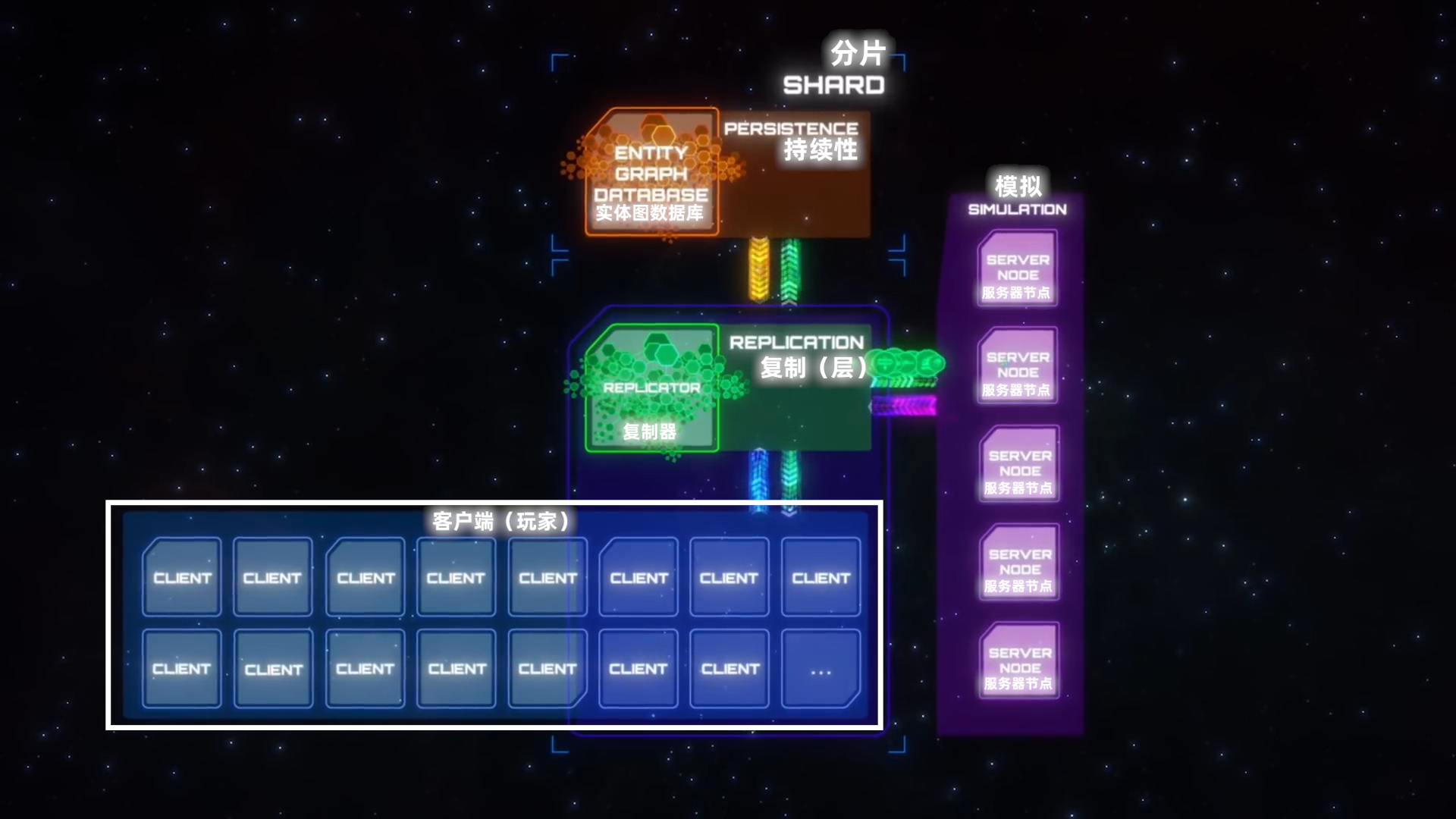 星际对战服务器怎么做主机任务(星际对战游戏)，星际对战游戏，如何成为服务器主机任务的主导者？