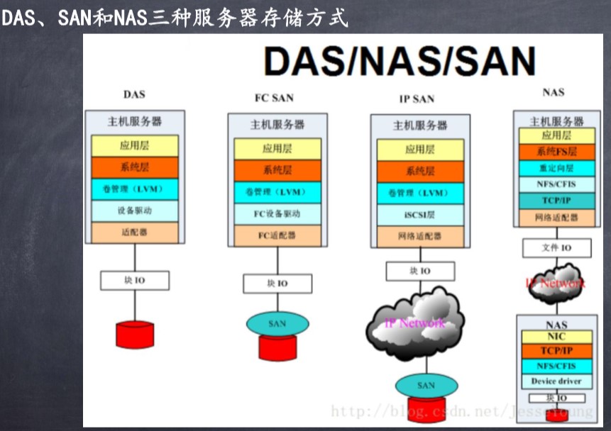 虚拟服务器搭建nas(虚拟服务器搭建为什么用不了cdn)，虚拟服务器搭建NAS及CDN使用难题解析，虚拟服务器搭建NAS与CDN使用难题解析，原因及解决方案