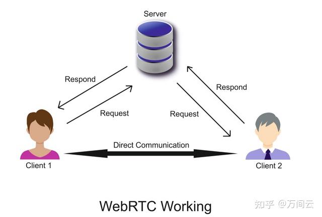 包含web项目部署到云服务器中的词条，Web项目云服务器部署指南，Web项目云服务器部署指南，从入门到精通的实践指南，Web项目云服务器部署从入门到精通，实践指南与部署指南详解，Web项目云服务器部署实践指南，从入门到精通的部署详解，Web项目云服务器部署实践指南，从入门到精通的详解，Web项目云服务器部署实践指南，从入门到精通的详解与部署指南详解，Web项目云服务器部署实践指南，从入门到精通的详解与部署指南详解（含部署指南详解）
