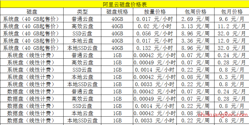 海外服务器租用价目表(海外服务器租用价目表最新)，海外服务器租用最新价目表概览
