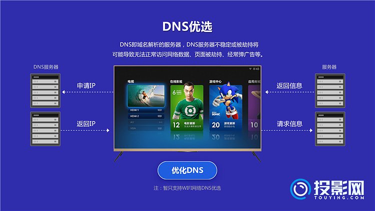 怎么更改电视服务器域名(怎么更改电视服务器域名信息)，如何更改电视服务器域名信息？步骤详解