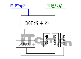 双线双ip服务器托管(专业提供双线服务器租用)，双线双IP服务器托管与租用服务，专业提供高效稳定的双线服务器解决方案，双线双IP服务器托管与租用服务，高效稳定的解决方案提供商，双线双IP服务器托管与租用服务，高效稳定的解决方案提供商的首选选择