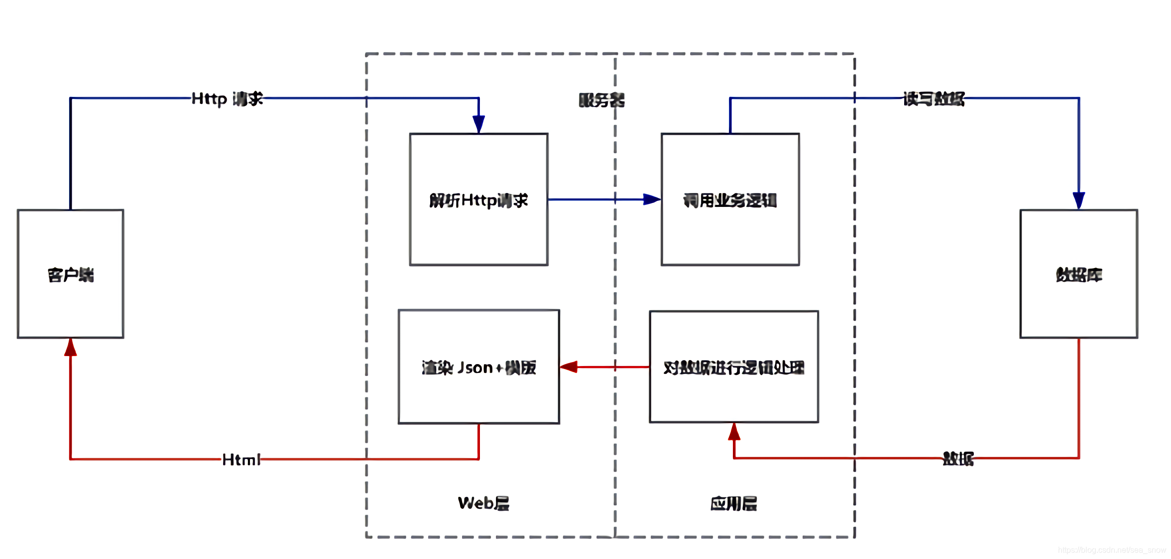 购买数据库服务器的请示(买了服务器还需要买数据库吗)，关于购买数据库服务器的请示，服务器与数据库购买问题解析，关于购买数据库服务器及服务器与数据库购买问题的解析与探讨，关于购买数据库服务器及服务器与数据库购买问题的解析与探讨报告，请示、解析与探讨购买数据库服务器的重要性及购买细节。，关于购买数据库服务器及服务器与数据库购买问题的解析与探讨报告，请示、探讨细节与重要性解析