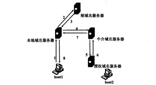 根域名服务器部署(根域名服务器的重要性)，根域名服务器部署及其重要性解析