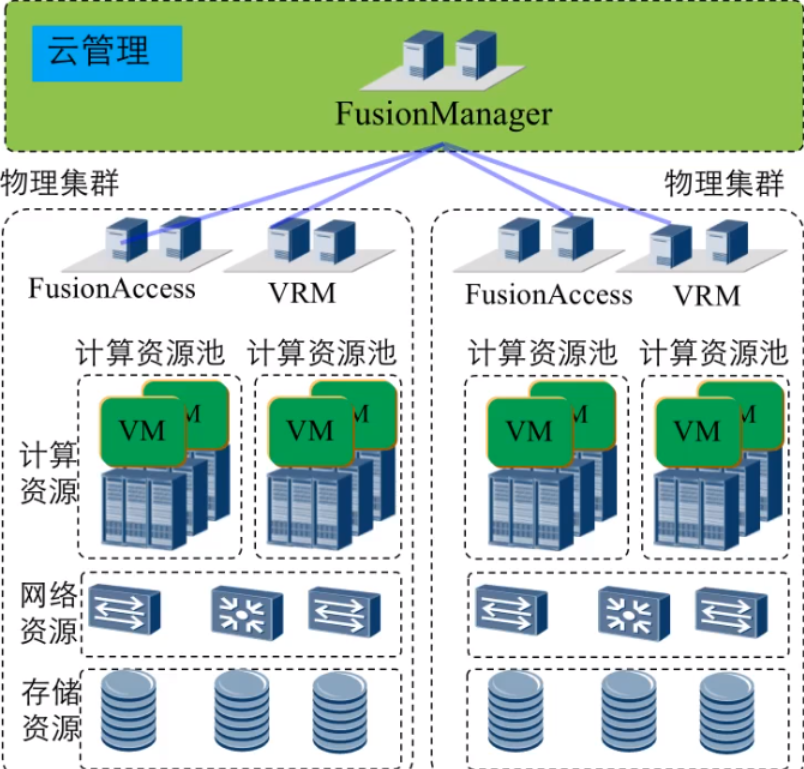 北京服务器虚拟化解决方案(vmware服务器虚拟化解决方案)，北京VMware服务器虚拟化解决方案专家解析