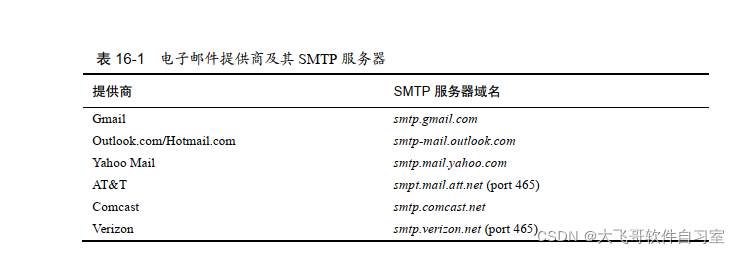 电子邮件服务器域名怎么查找(电子邮件服务器域名怎么查找不到)，如何查找电子邮件服务器域名，解决查找难题的方法