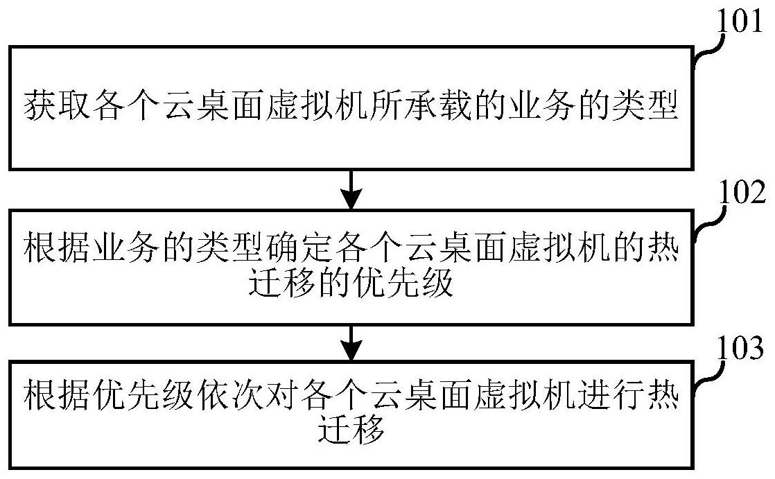 云桌面服务器成本(云桌面和服务器的区别)，云桌面服务器成本解析，云桌面与服务器之间的差异探究