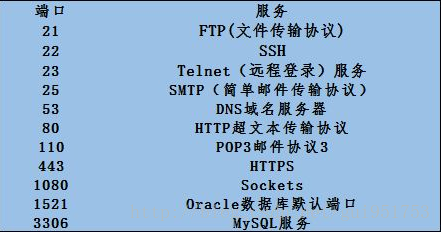 关于关于云服务器udp相关的问答的信息，云服务器UDP知识问答解答汇总