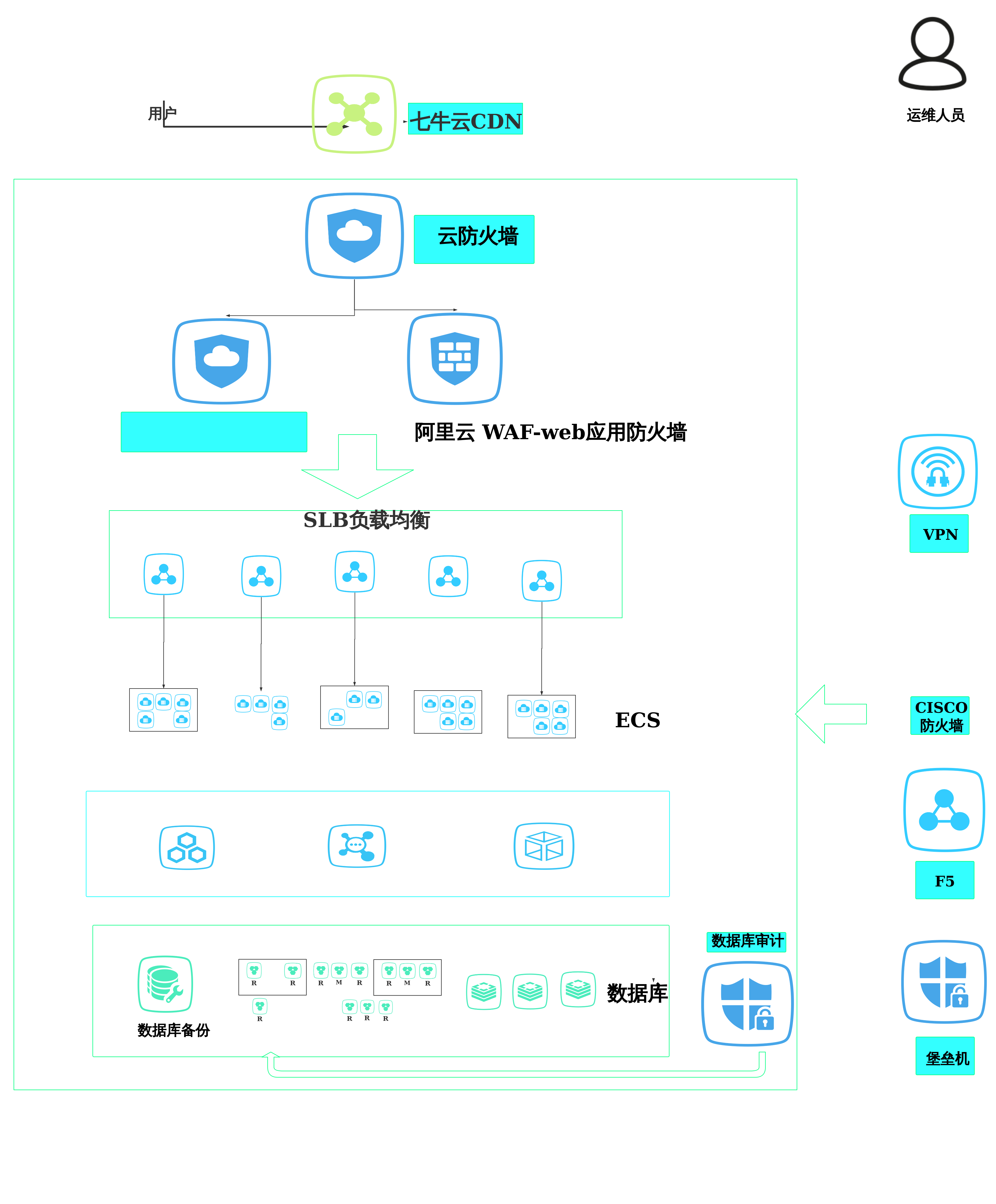 阿里云服务器如何保证数据安全稳定(阿里云服务器如何保证数据安全稳定性)，阿里云服务器数据安全稳定性的保障措施，阿里云服务器数据安全稳定性的保障措施与实现路径解析，阿里云服务器数据安全稳定性的保障措施与实现路径解析，保障数据安全稳定的全面解析