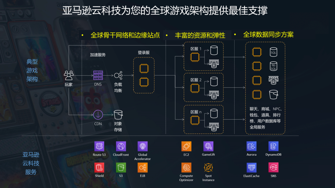 亚马逊总部云服务器(亚马逊云服务在中国业务)，亚马逊总部云服务器业务在中国的发展概况，亚马逊总部云服务器在中国的发展概况及云服务业务概述，亚马逊总部云服务器在中国的发展概况及云服务业务概览，亚马逊总部云服务器在中国的发展概况与云服务业务概览，亚马逊总部云服务器在中国的发展概况及云服务业务全景解析，亚马逊总部云服务器在中国的发展概况与云服务业务全景解析，亚马逊总部云服务器在中国的发展概况，云服务业务全景解析，亚马逊总部云服务器在中国的发展概况及云服务全景解析