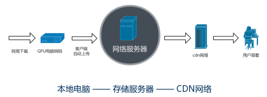 gpu云服务器是干什么的(gpu云服务器是干什么的软件)，GPU云服务器，高性能计算与云计算的完美结合，GPU云服务器，高性能计算与云计算的完美结合，助力数据处理与加速应用服务 第2张