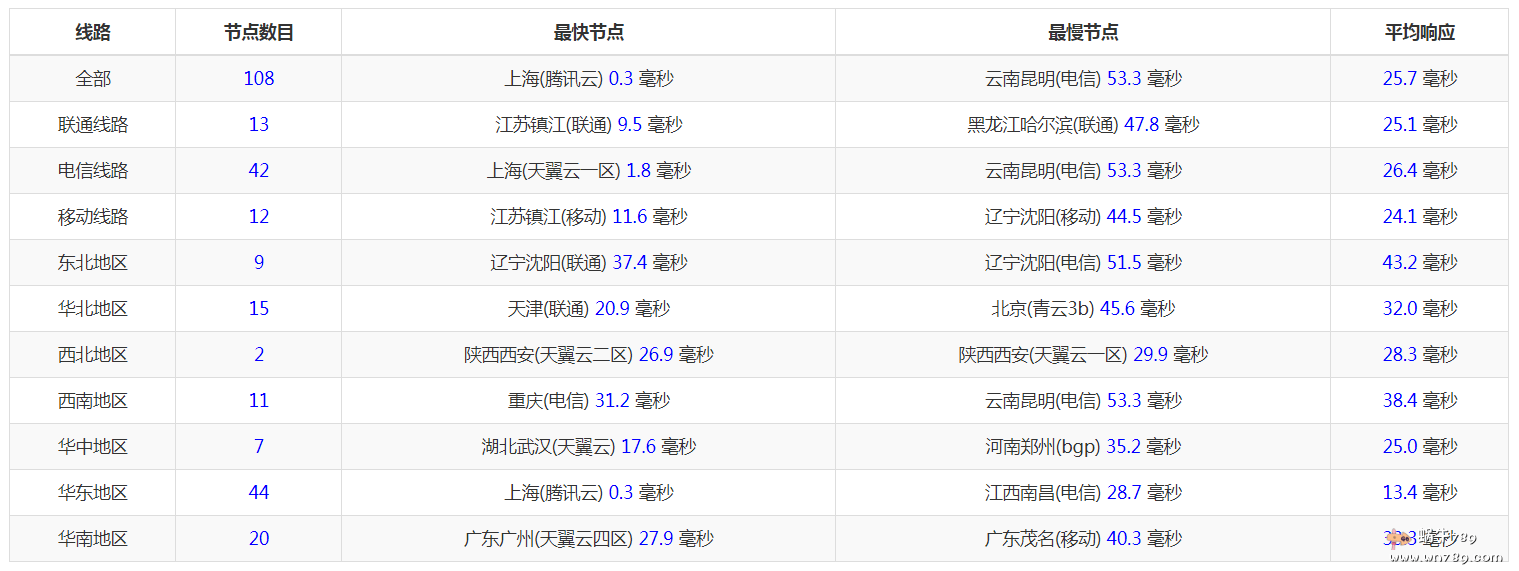 重庆电信服务器托管多种型号可选择哪个(重庆电信服务器托管多种型号可选择哪个公司)，重庆电信服务器托管，多种型号与公司的选择指南，重庆电信服务器托管，如何选择适合的型号与公司指南，重庆电信服务器托管，如何选择适合的型号与公司指南 第2张