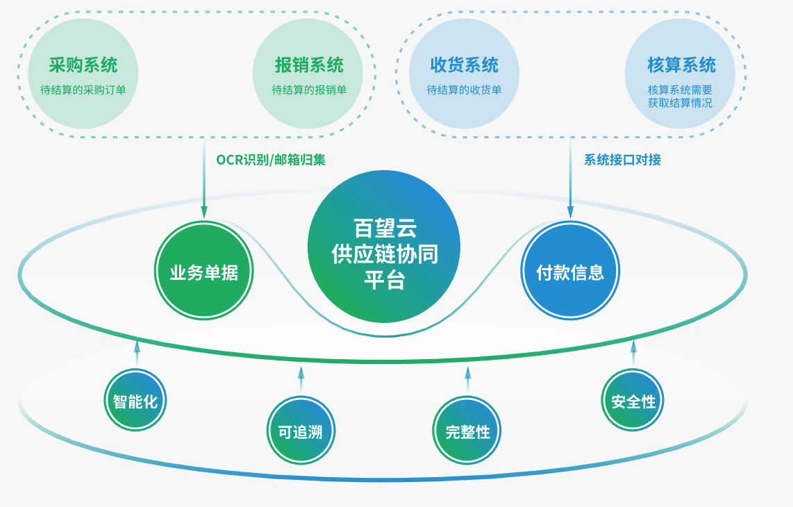 百望云服务器价格(百望云服务器价格是多少)，百望云服务器价格详解，最新报价及费用分析，百望云服务器价格详解，最新报价与费用分析