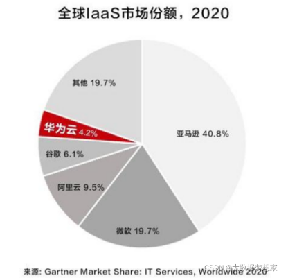 2020云服务器价格(云服务器最便宜的多少钱)，2020年云服务器价格概览，最实惠的云服务器多少钱？，2020年云服务器价格概览，最实惠的云服务器价格及选择建议，2020年云服务器价格概览，最实惠的云服务器价格及选择建议，2020年云服务器价格概览，最实惠选择及建议，2020年云服务器价格概览，最实惠选择及建议，2020年云服务器价格概览，最实惠选择及建议