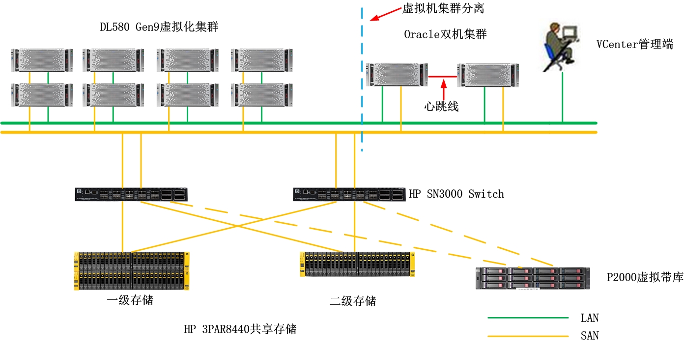 安徽曙光服务器虚拟化操作系统(安徽曙光服务器虚拟化操作系统官网)，安徽曙光服务器虚拟化操作系统详解，官网权威指南，安徽曙光服务器虚拟化操作系统详解，官网权威指南，安徽曙光服务器虚拟化操作系统官网详解，权威指南与操作指南
