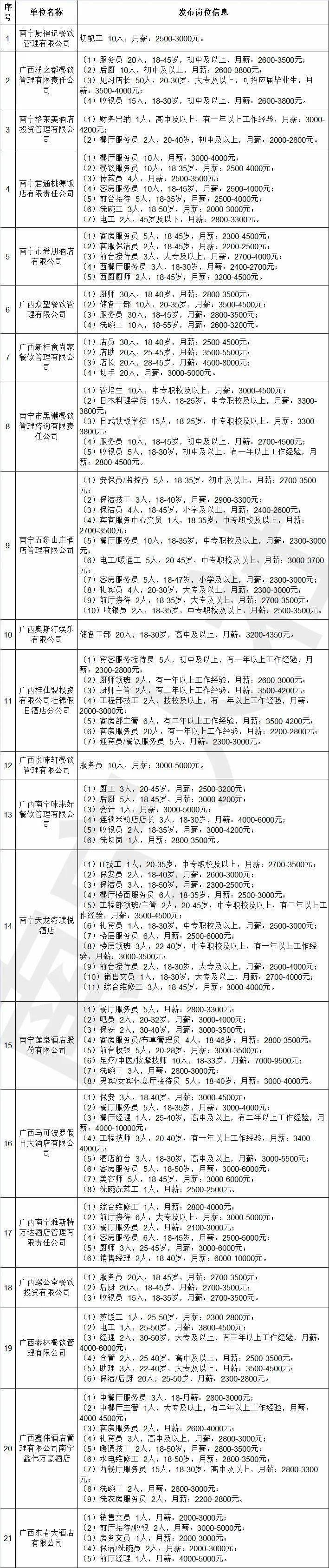 长春信创云服务器招聘岗位有哪些的简单介绍，长春信创云服务器招聘热门岗位简介，长春信创云服务器招聘热门岗位简介及介绍，长春信创云服务器招聘热门岗位概览，从简介到介绍，长春信创云服务器招聘热门岗位概览，从简介到详细介绍，长春信创云服务器招聘热门岗位概览，从简介到详细介绍，长春信创云服务器招聘热门岗位概览，从简介到详细介绍，探寻云技术人才的职业前景，长春信创云服务器招聘热门岗位概览，从简介到详细介绍，探寻云技术人才的职业前景 第2张