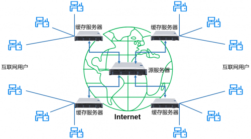 关于弹性云服务器部署多个互联网业务的信息，弹性云服务器部署多业务互联网实践指南，弹性云服务器部署多个互联网业务实践指南，业务部署策略与指南