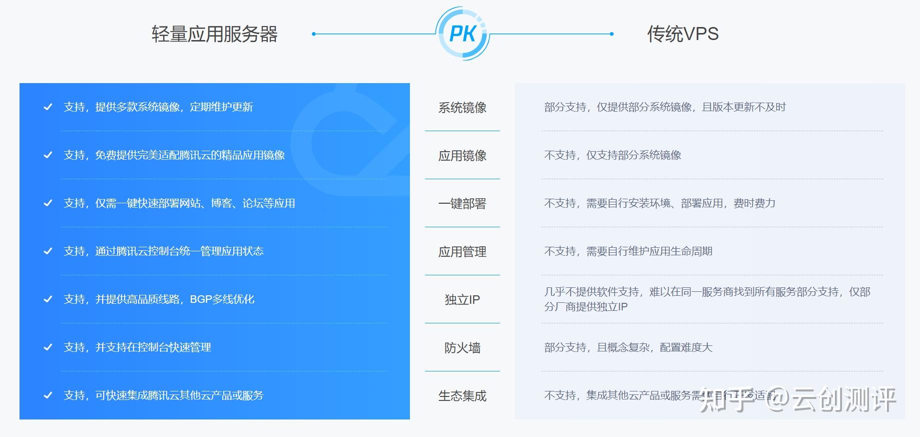 关于北京云服务器价格对比云主机的信息，北京云服务器价格与云主机对比解析，北京云服务器价格与云主机对比解析，全面解析云服务器价格信息，北京云服务器价格与云主机对比解析，全面探讨云服务器价格信息，洞悉云主机优劣，北京云服务器价格与云主机对比解析，全面探讨云服务器优劣与价格信息，北京云服务器价格与云主机对比解析，全面探讨价格、优劣及信息解析