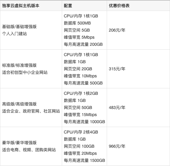 关于苹果手机服务器转到贵州虚拟主机的信息，苹果服务器迁移，贵州虚拟主机成新选择