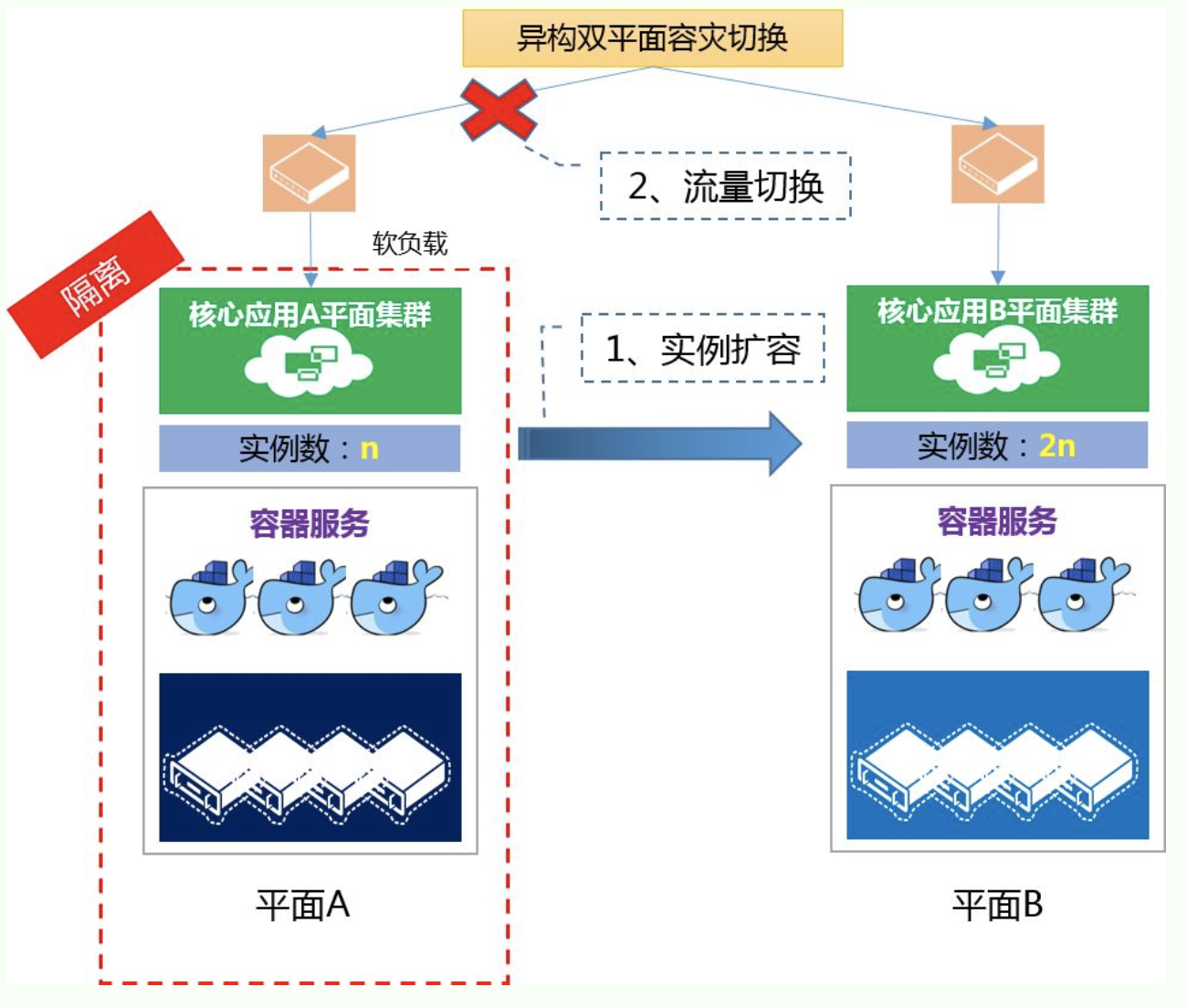 包含容器云虚拟服务器安全吗的词条，容器云虚拟服务器的安全性探讨，容器云虚拟服务器是否安全？，容器云虚拟服务器的安全性探讨，容器云的安全性及其虚拟服务器是否安全？ 第2张