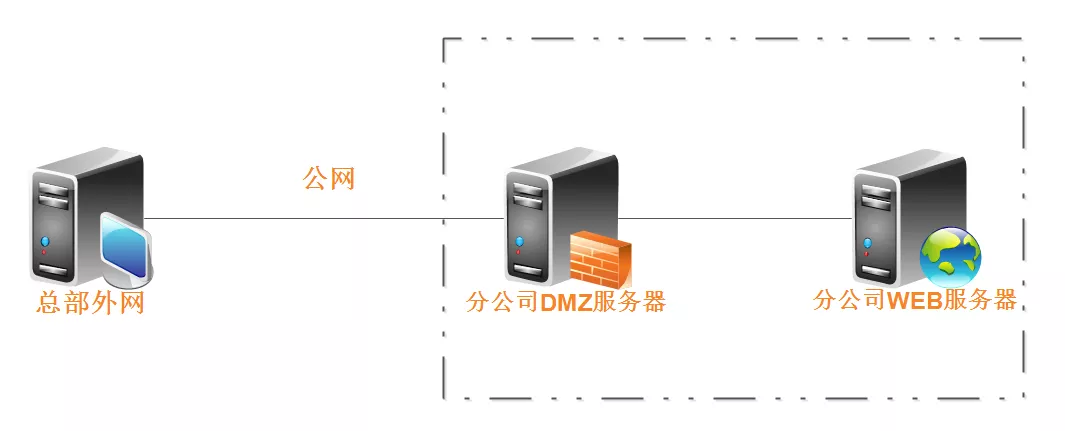 云服务器的外网访问不了内网端口(云服务器的外网访问不了内网端口吗)，云服务器外网无法访问内网端口问题解析，云服务器外网无法访问内网端口问题解析与解决方案，云服务器外网无法访问内网端口问题解析及解决方案，云服务器外网无法访问内网端口问题解析与解决方案探索，云服务器外网无法访问内网端口问题解析及解决方案探索，云服务器外网无法访问内网端口问题解析与解决方案探索，云服务器外网无法访问内网端口问题解析及解决方案探索 第2张