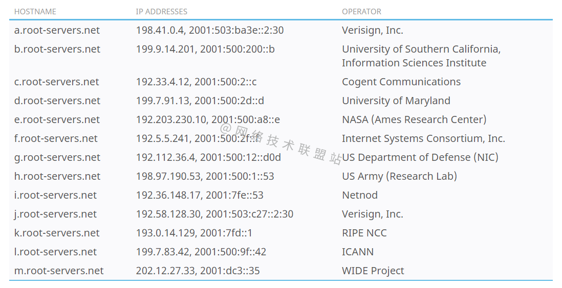 包含为什么域名里的服务器名都是www的词条，揭秘域名中服务器名为何多为www的原因