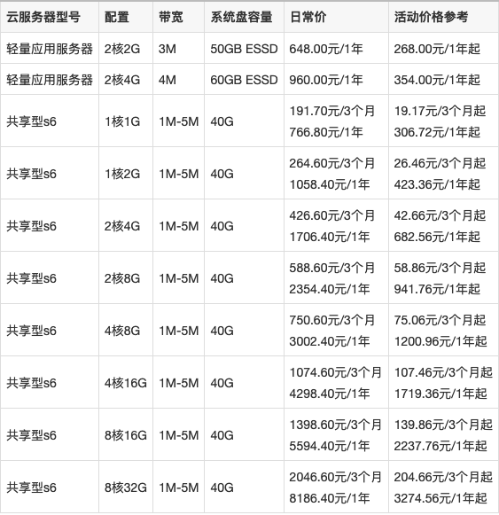 阿里云成都服务器价格表(阿里云服务器报价8核16g)，阿里云成都服务器价格概览，8核16g服务器报价及详细配置，阿里云成都服务器价格概览，8核16g服务器报价及详细配置表 第2张