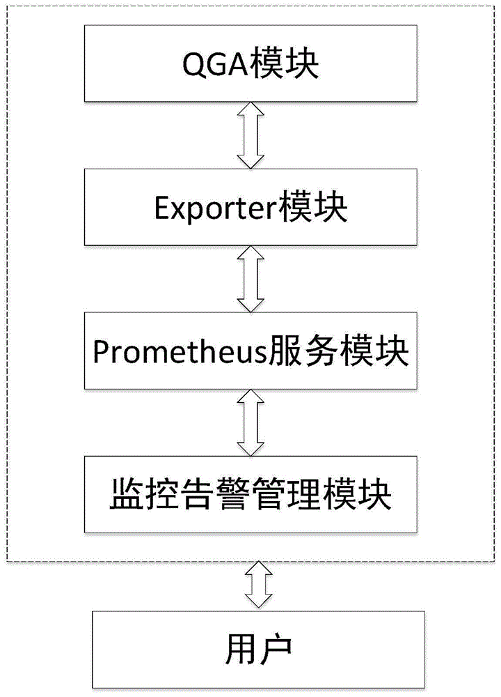 监控云服务器搭建方法(监控云平台服务器有什么用)，云服务器搭建方法与监控云平台服务器的作用解析
