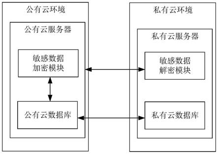 云服务器四种部署模式之公有云的简单介绍，公有云部署模式简介，云服务器的四种部署模式之一，公有云部署模式简介，云服务器四种部署模式之一