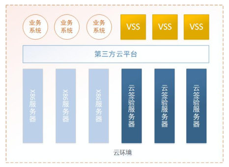 包含云平台对个人服务器的影响的词条，云平台对个人服务器的影响及作用解析