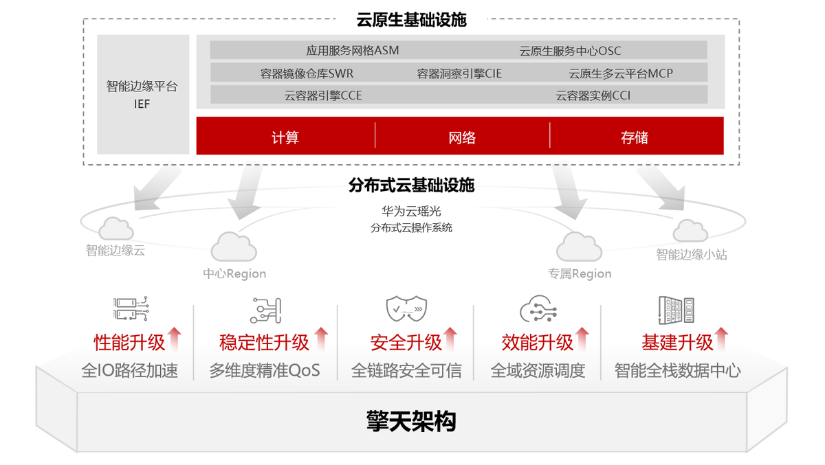 华为云服务器支持再次虚拟化吗(华为云服务器支持再次虚拟化吗安全吗)，华为云服务器是否支持再次虚拟化及其安全性探讨