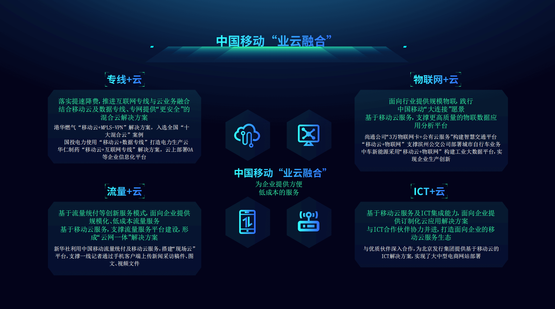 移动云服务器服务(移动云服务器的配置包含哪些)，移动云服务器服务详解，配置要素与特点分析