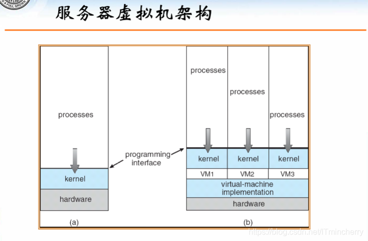 虚拟机怎样搭建服务器环境(如何在虚拟机上搭建一个web服务器)，虚拟机上如何搭建Web服务器环境指南，虚拟机搭建服务器环境指南，Web服务器搭建步骤详解，虚拟机搭建Web服务器环境指南，从入门到精通的步骤详解，虚拟机搭建Web服务器环境指南，从入门到精通的步骤详解，虚拟机搭建Web服务器环境指南，从入门到精通的步骤详解，虚拟机搭建Web服务器环境指南，从入门到精通的步骤详解（含环境搭建与服务器配置），虚拟机搭建Web服务器环境指南，从入门到精通的步骤详解（含环境搭建与服务器配置全攻略）