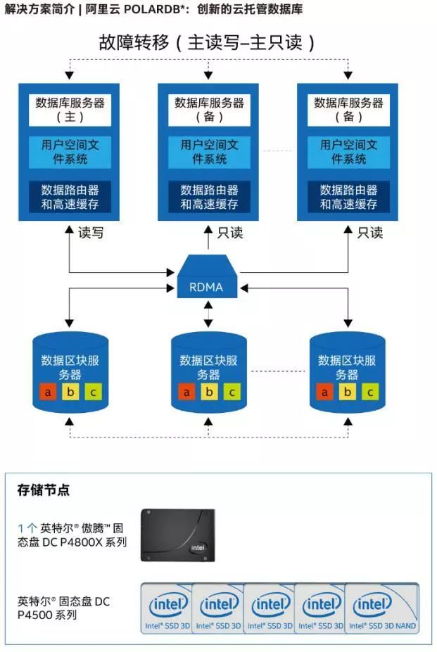 服务器和数据库托管一样吗(服务器和数据库服务器怎么连接)，服务器与数据库托管差异解析，如何连接服务器与数据库服务器？
