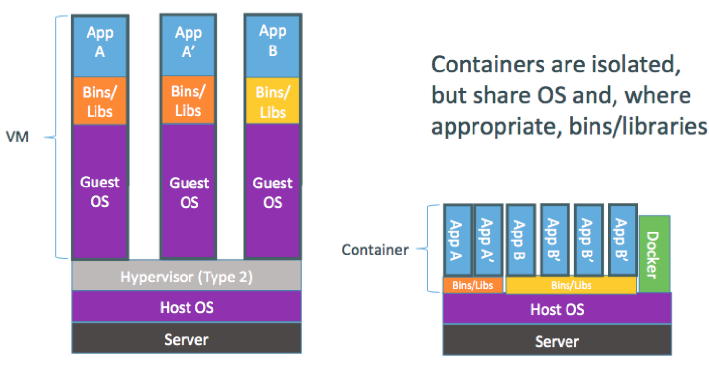 云服务器加docker(云服务器加载win7系统)，云服务器Docker部署与Win7系统加载实践，云服务器Docker部署与Win7系统加载实践指南，云服务器Docker部署与Win7系统加载实践详解，指南与教程，云服务器Docker部署与Win7系统加载实践详解教程，从入门到精通的指南与教程