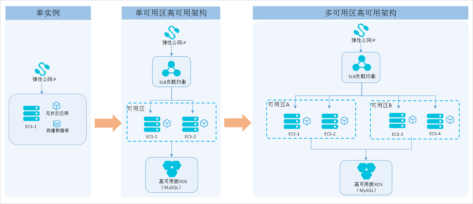 google云服务器配置(google云服务器搭建ssr)，Google云服务器配置与SSR搭建指南，Google云服务器配置与SSR搭建指南，详细教程及操作指南