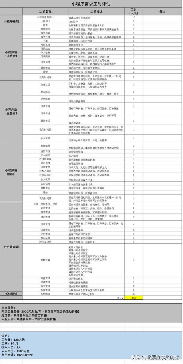 阿里云怎么查看服务器费用明细表(阿里云服务器用了多少流量如何查看)，阿里云服务器费用明细表及流量查看指南，阿里云服务器费用明细表与流量查看指南，如何查看费用明细及流量使用情况？，阿里云服务器费用明细表与流量查看指南，详解如何查看费用明细及流量使用情况，阿里云服务器费用明细表与流量查看指南，详解如何查看费用及流量使用情况全攻略，阿里云服务器费用明细表与流量查看指南，全攻略查看费用及流量使用情况，阿里云服务器费用明细表与流量查看指南，全攻略查看费用及流量使用情况详解