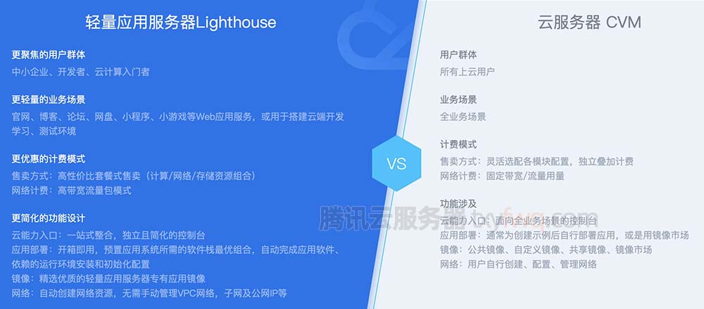 搭建静态网站需要多大的云服务器(搭建静态网站需要多大的云服务器才能用)，搭建静态网站所需的云服务器大小需求分析，静态网站搭建所需云服务器大小需求分析，适合规模的云服务器选择指南，静态网站搭建所需云服务器大小需求分析，如何选择适合规模的云服务器指南，静态网站搭建的云服务器需求分析与选择指南，适合规模的云服务器大小及选择建议，静态网站搭建的云服务器需求分析与选择指南，如何选择适合规模的云服务器大小及建议，静态网站搭建的云服务器需求分析与选择指南，如何选择适合规模的云服务器大小及建议