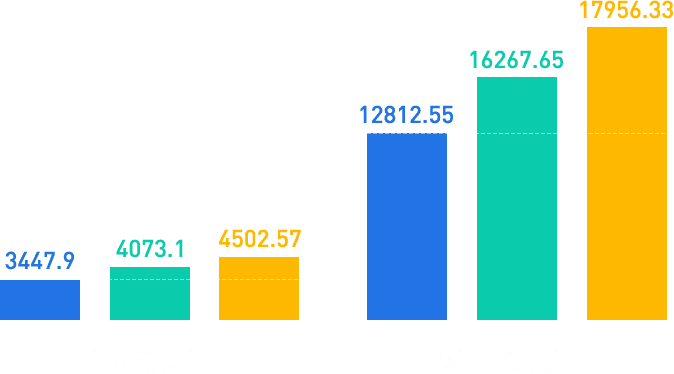 包含腾讯云服务器虚拟化cpu的词条，腾讯云服务器虚拟化CPU详解 第2张