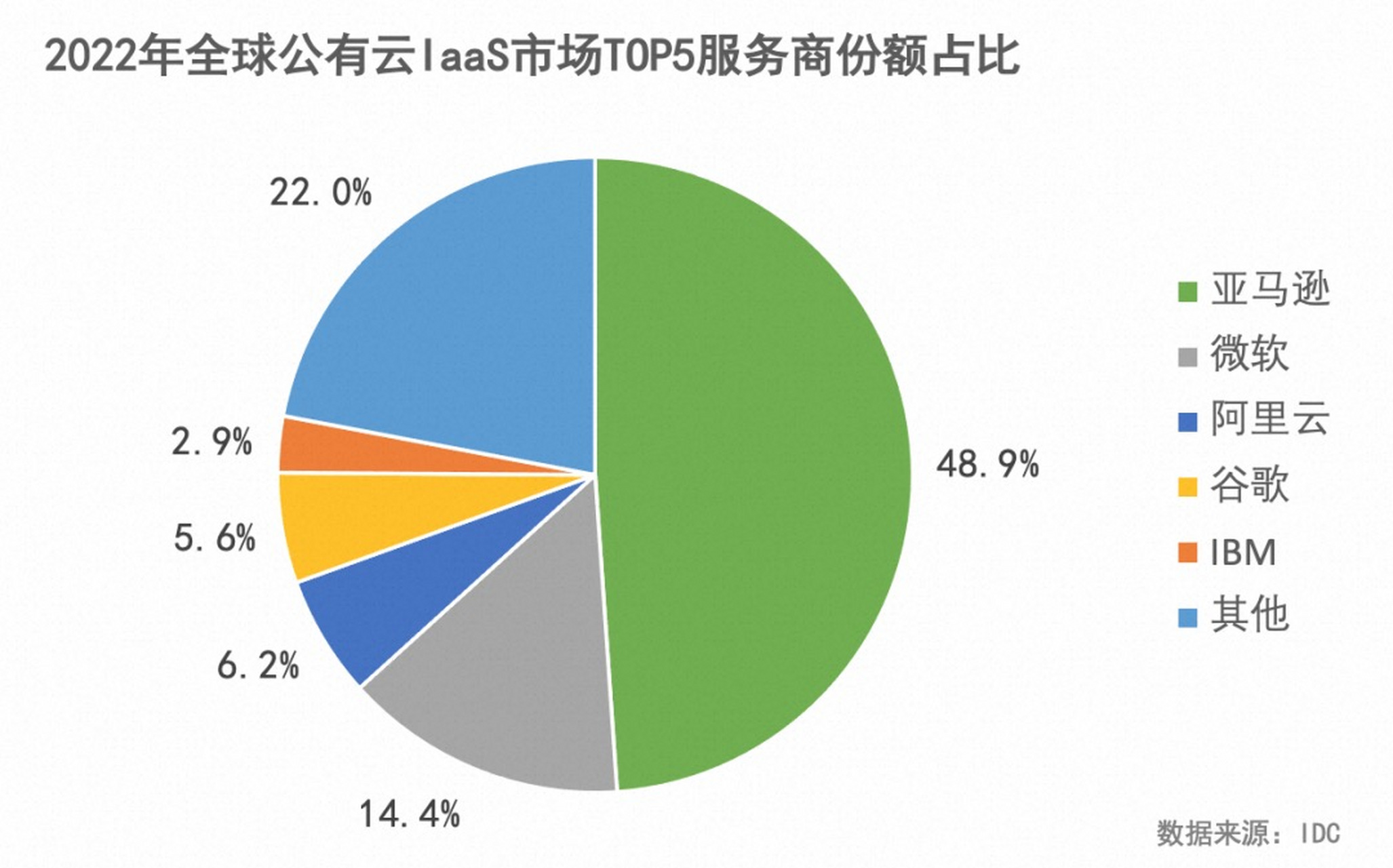 2022云服务器市场(2021云服务市场份额)，2022云服务器市场深度解析，云服务市场份额变化趋势，2022云服务器市场深度解析，云服务市场份额变化趋势及前景展望，2022年云服务器市场深度解析，份额变化趋势及前景展望，2022年云服务器市场深度解析，份额变化趋势与前景展望，2022年云服务器市场深度解析，份额变化趋势与前景展望