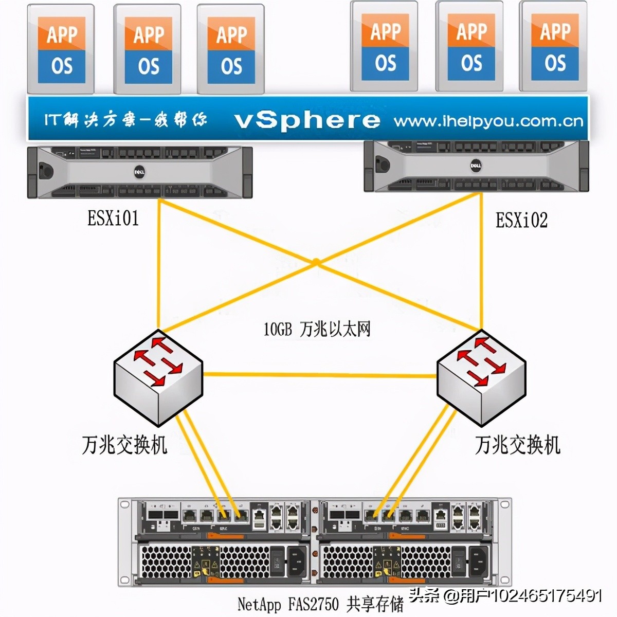 linux物理服务器小虚拟化的步骤是什么意思  第1张