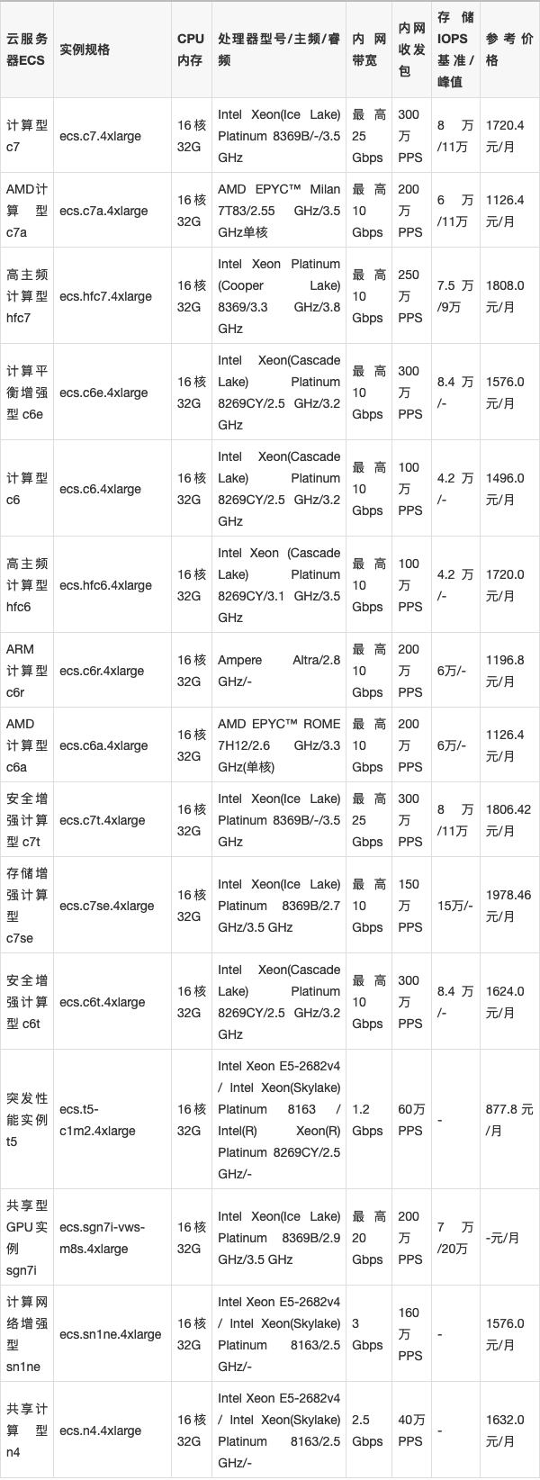 便宜的云服务器今日价格表图的简单介绍，廉价云服务器今日价格表图简述，廉价云服务器今日价格表图详解，价格、特点与简介