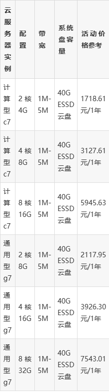 便宜的云服务器今日价格表图的简单介绍，廉价云服务器今日价格表图简述，廉价云服务器今日价格表图详解，价格、特点与简介 第2张