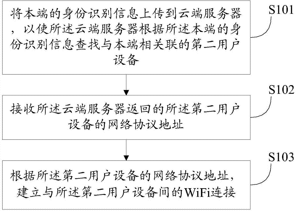 云端服务器供货商怎么找客户(云端服务器供货商怎么找客户电话)，云端服务器供货商如何寻找潜在客户及获取客户联系方式？，云端服务器供货商如何寻找潜在客户并获取客户联系方式与电话攻略揭秘！，揭秘云端服务器供货商如何精准寻找潜在客户并获取联系方式与电话攻略
