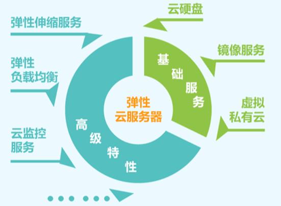 云平台与云服务器(云服务器和云平台一样吗)，云平台与云服务器，解析两者的异同与功能关联，解析云平台与云服务器，异同点及功能关联探讨，云平台与云服务器，异同点解析与功能关联探讨，云平台与云服务器，异同点解析与功能关联探讨深度解析两者异同及功能关联，云平台与云服务器，深度解析异同点及功能关联探讨，云平台与云服务器深度解析，异同点及功能关联探讨，云平台与云服务器深度解析，异同点及功能关联探讨，云平台与云服务器深度解析，异同点及功能关联探讨