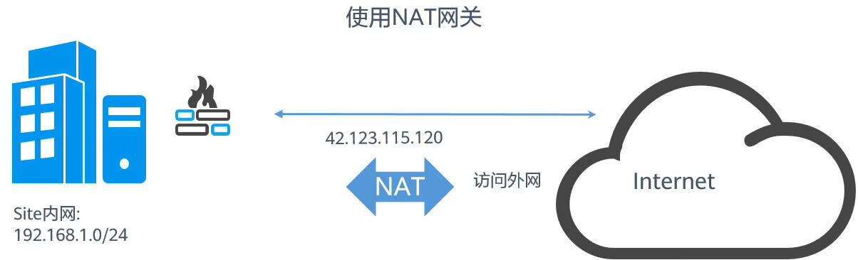 云服务器平衡配置(云服务器买什么配置)，云服务器平衡配置选择指南，如何选购适合的配置？，云服务器平衡配置选购指南，如何选择合适的云服务器配置？，云服务器平衡配置选购指南，如何选择适合的配置？，云服务器平衡配置选购指南，选购适合云服务器配置的步骤与要点解析，云服务器平衡配置选购指南，选购步骤与要点解析，云服务器平衡配置选购指南，选购步骤与要点解析